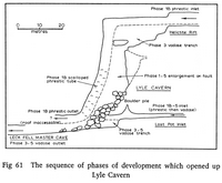 bk waltham74 Lost Johns - Lyle Cavern Development